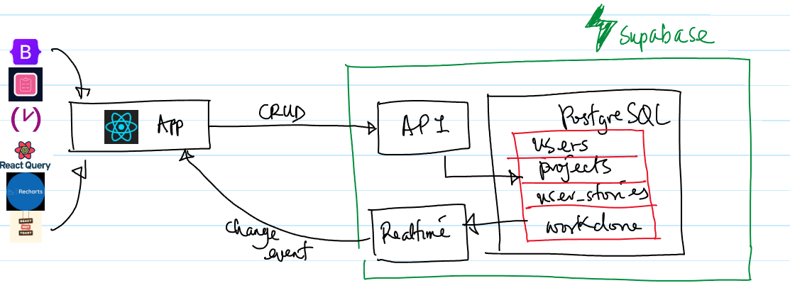 devops with gnuradio and docker